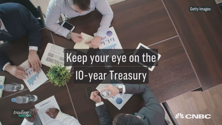 Tremendous buying opportunity in the near-term for 10-year Treasury