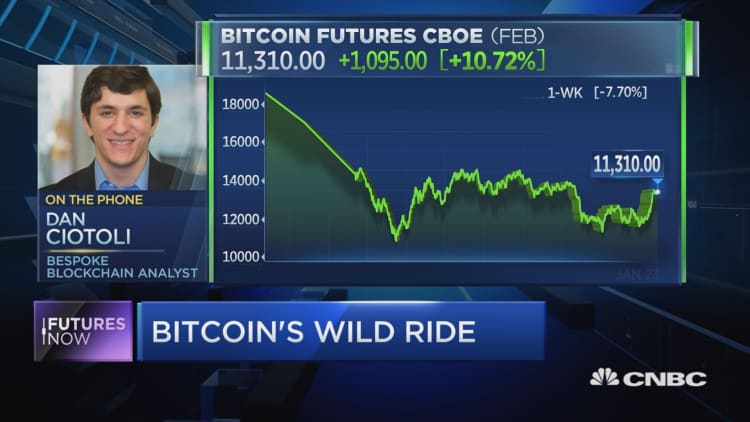 Bitcoin to jump off its lows, Bespoke analyst predicts