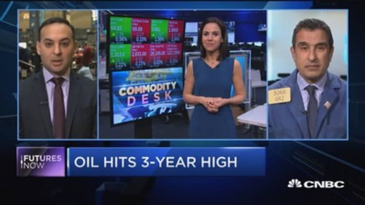 Oil hits three-year high