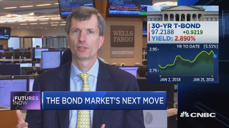 This area of the bond market is concerning Wells Fargo the most