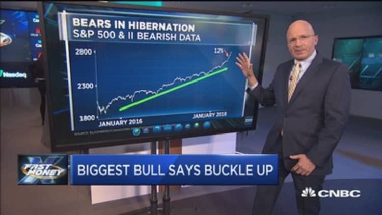 One of Wall Street's biggest bulls says buckle up for a pullback