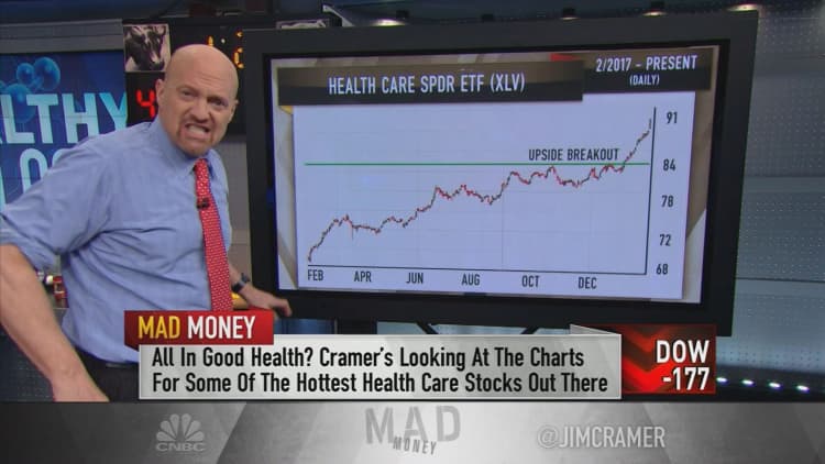 Cramer's charts forecast further gains for health care giants Centene and Cardinal Health