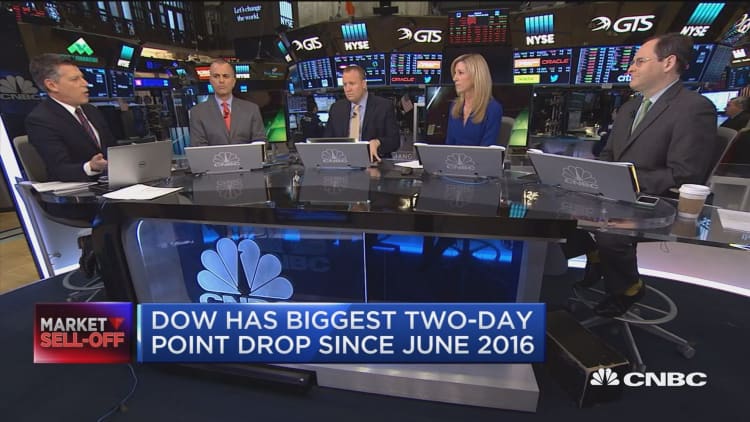 Dow has biggest two-day point drop since June 2016