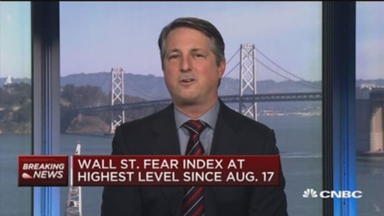 Seeing shorter and sharper moves as market has become more momentum-oriented: Chris Wolfe
