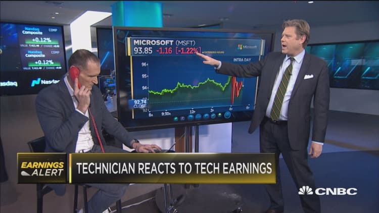 What top technician thinks of Facebook & Microsoft earnings