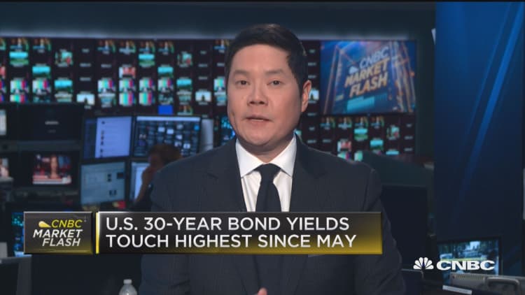 US 30-Year bond yields touch highest since May