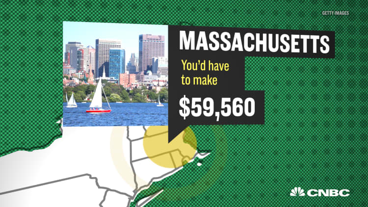 Here's how much you have to make to live comfortably across the US