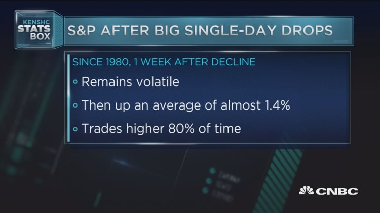 S&P after big single-day drops