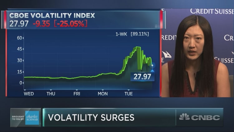 Credit Suisse: Volatility is surging and rates are rising, but don’t panic yet