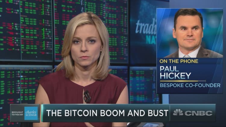Bespoke's Hickey on what bitcoin's volatility tells us about the market