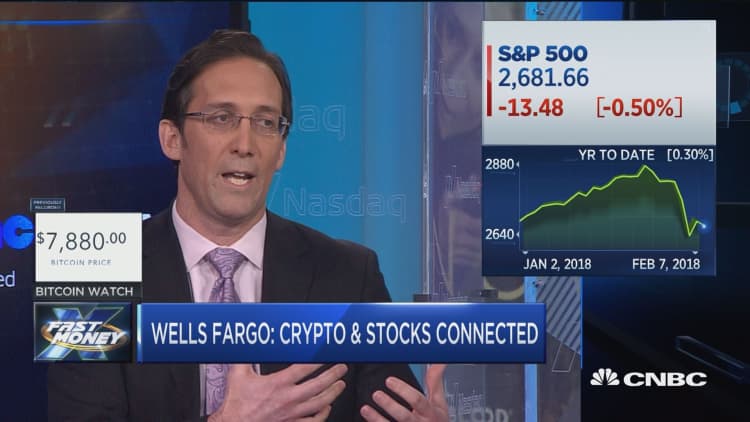 Strategist: Cryptocurrencies, stock market are trading in tandem