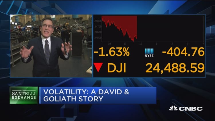 Santelli Exchange: Risk parity products and dynamic hedging