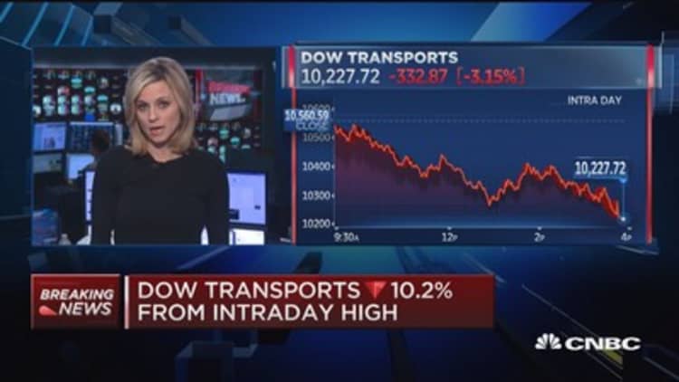 Dow Transports hits correction levels