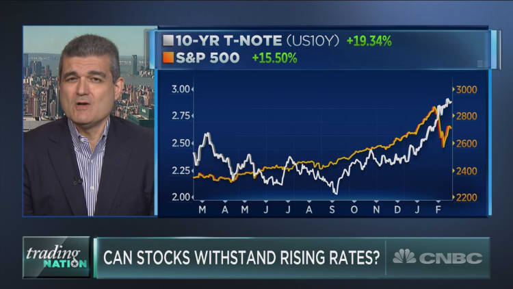 Rising rates are bullish for stocks: Oppenheimer