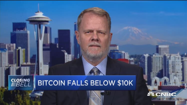 McClellan Market Report: Here are the technicals of bitcoin and stocks