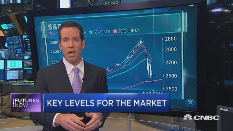 Here are the next key levels to watch in the market