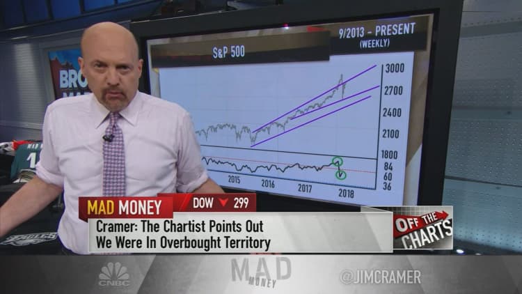 Charts: Investor euphoria caused stock market meltdown