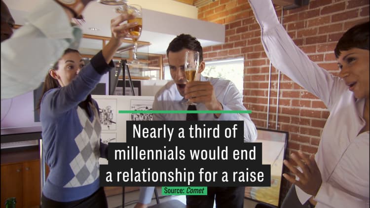 Nearly a third of millennials would end a relationship for a raise