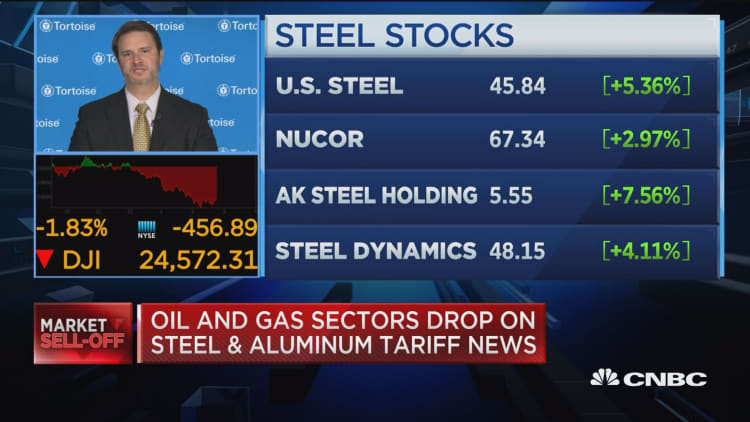 Oil and gas sectors drop on steel and aluminum tariff news
