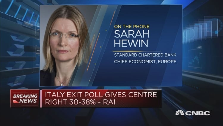 Italy's exit polls are showing a 'swing in support' for populist parties