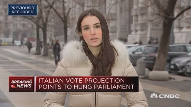 Watch fixed income yields in Italy to determine the market, advises Deutsche Bank