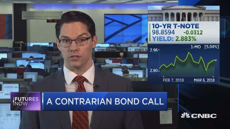 Bond prices could be in for a bounce, says BofA technician