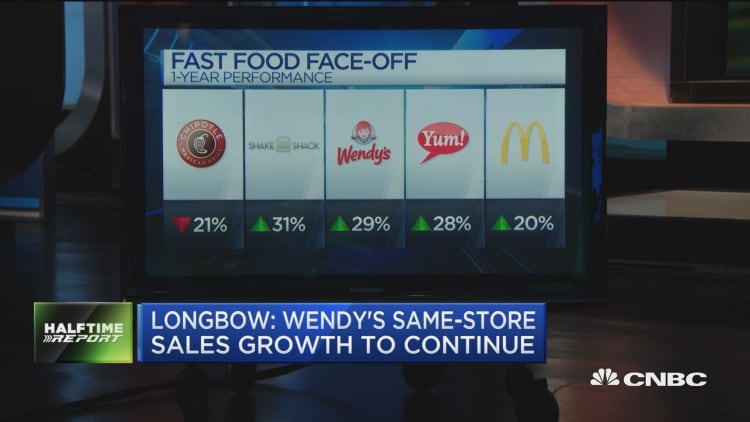 Wendy's rallies as Longbow calls stock a buy