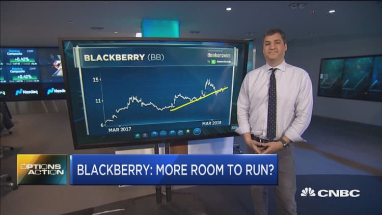 Options traders are betting BlackBerry's patent suit could boost the stock