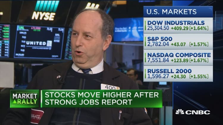 Charlop: The VIX is telling you this is a one-way market, upward