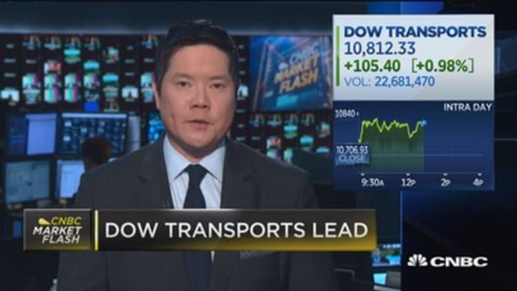 Dow Transports holding up in volatile market