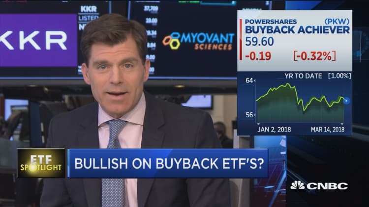 Why buyback-tracking funds underperform the broader market