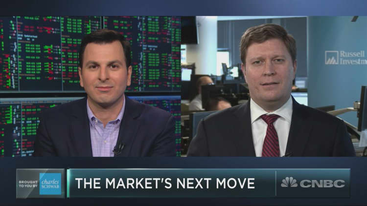 Russell Investment’s Doug Gordon on the market’s biggest risk now