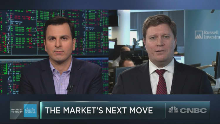 Markets are 'craving certainty,' money manager sees a sideways market prevailing