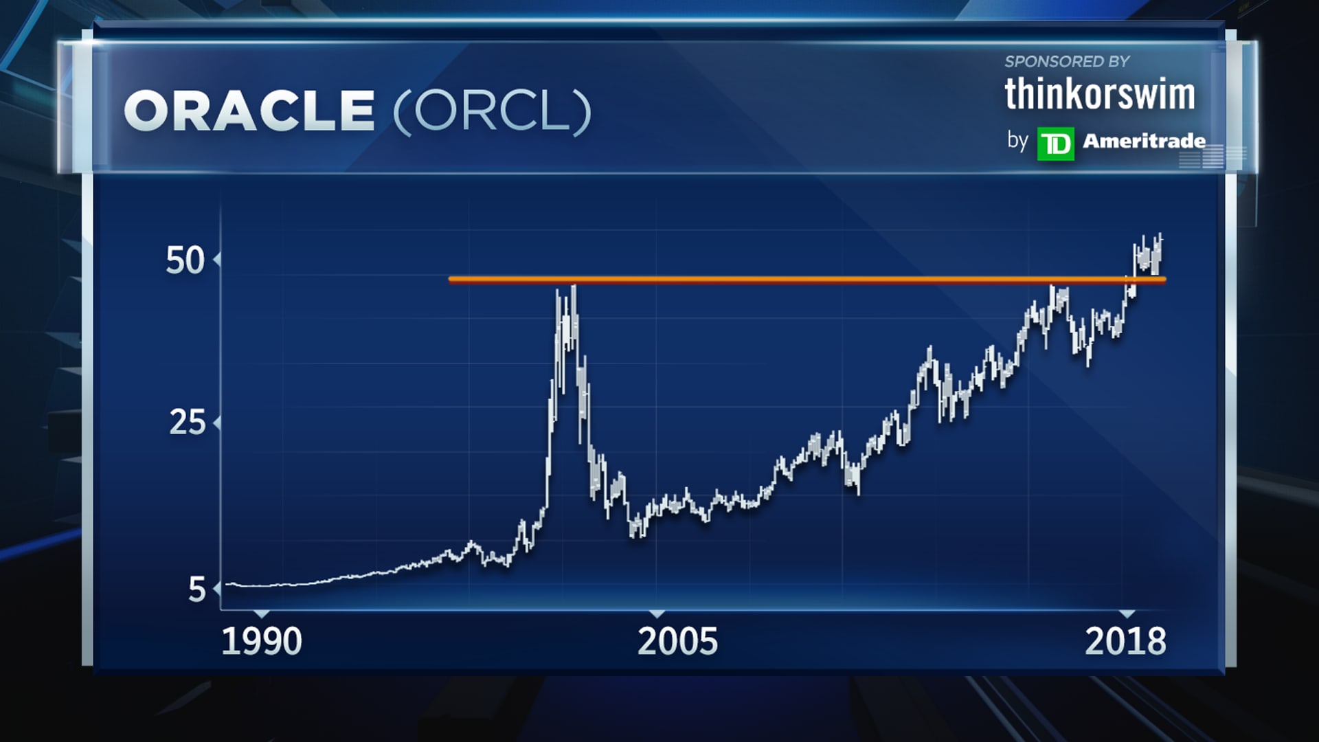 I love the chart of Oracle heading into earnings, says top technician