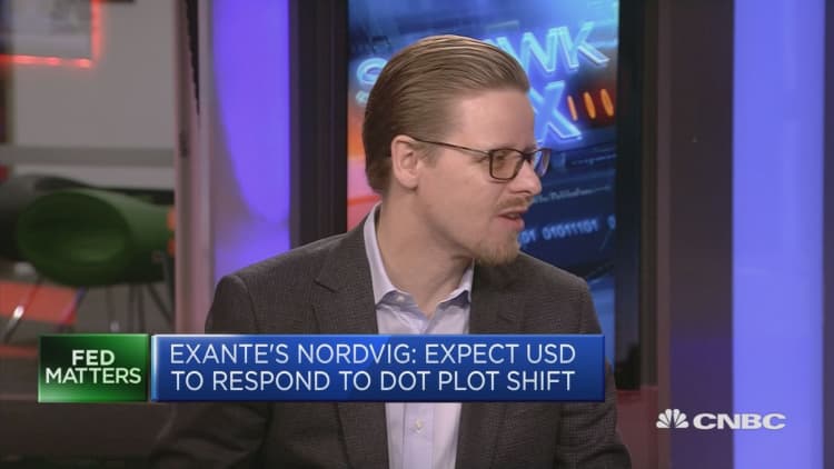 Exante Data CEO: Investors ‘pretty confused’ about dollar direction
