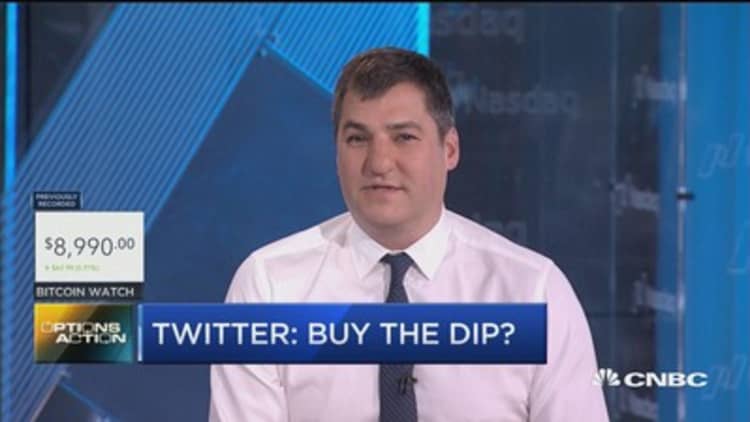 Twitter having its worst day in over a year but options traders are buying the dip