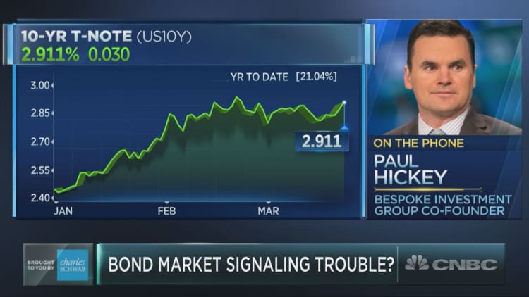 Could a trend in the bond market stop the Fed in its tracks?