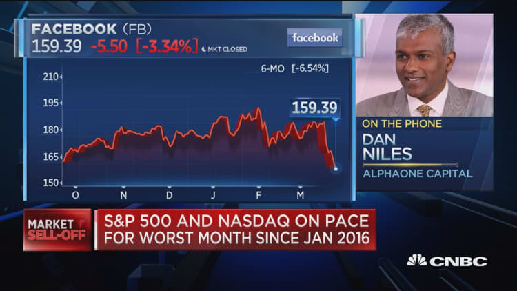Alpha One's Dan Niles started buying more Facebook at its low