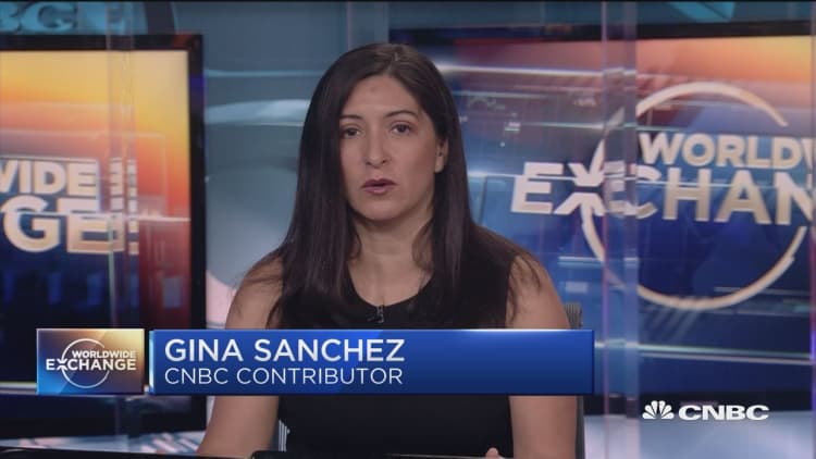 Gina Sanchez discusses the recent market rally