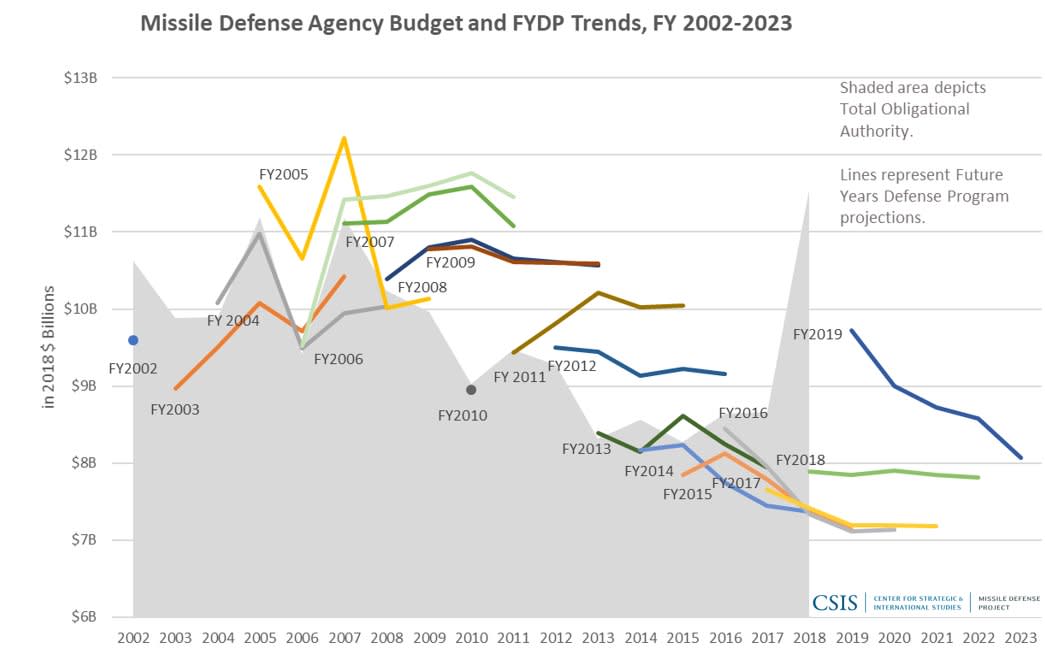 Fy 2006 Military Pay Chart