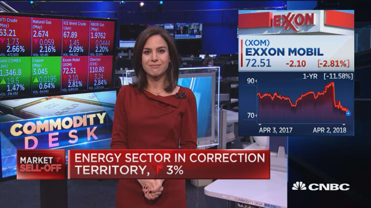 Energy sector in correction territory