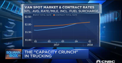 Trucking industry seeing a 'capacity crunch'