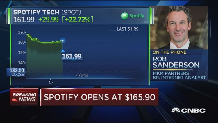 This analyst says buy Spotify on first trading day