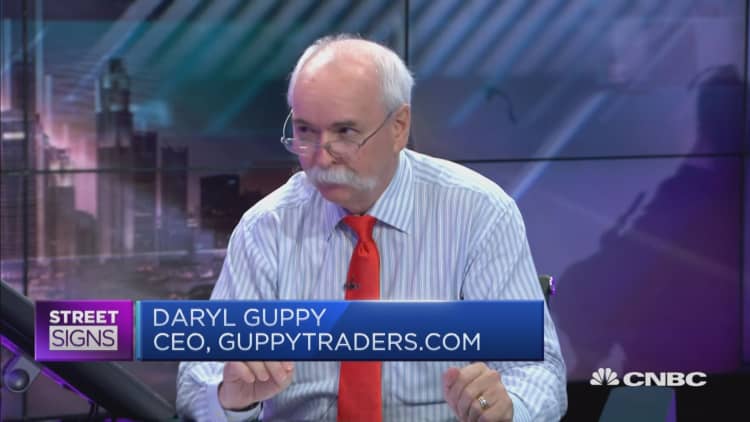 Daryl Guppy: 'Very bearish' on S&P 500, Nasdaq and Dow Jones