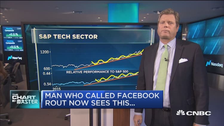 It's only going to get worse for Facebook: Technician