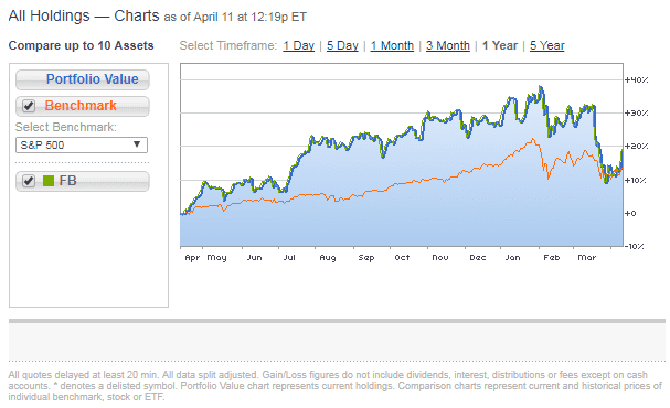 Stock Price Comparison Chart