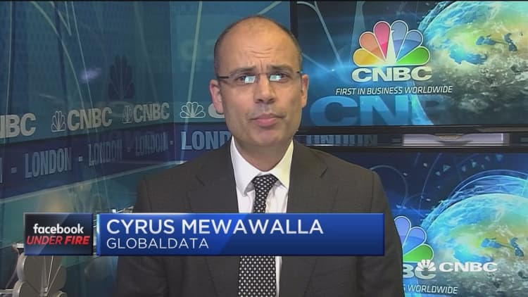 Cyrus Mewawalla discusses the ongoing Facebook situation