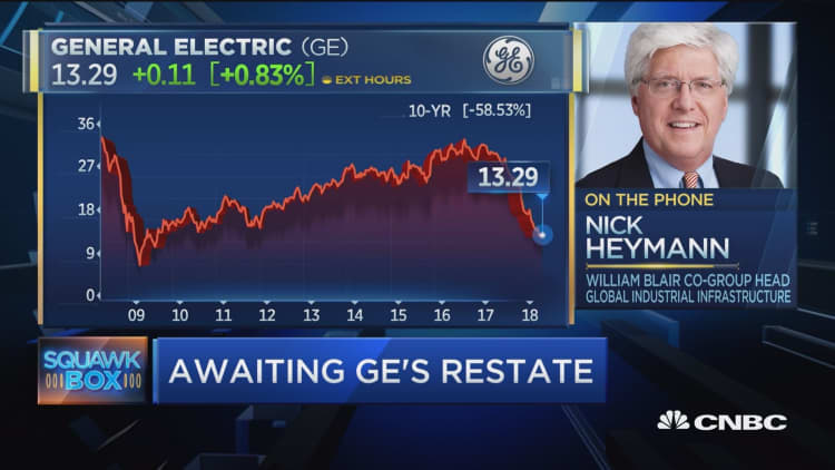 Don't think there's any more negative news on GE, says expert