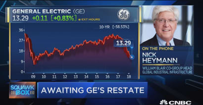 Don't think there's any more negative news on GE, says expert