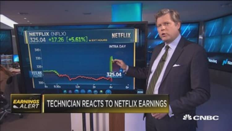 Technician gives instant Netflix earnings analysis